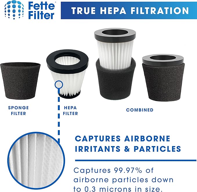 Fette Filter - F117 Replacement Vacuum Cleaner Filter with Compatible with Dirt Devil Handheld Vacuum Cleaner Models SD20005RED, SD30025B, BD22025 Part # AD40117 - Pack of 4