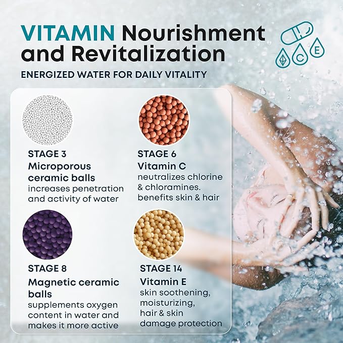 AquaHomeGroup 20 Stage Shower Head Filter with Vitamin C E A - High Output Filters to Reduce Chlorine - 2 Cartridges Included - Consistent Flow Showerhead Filter