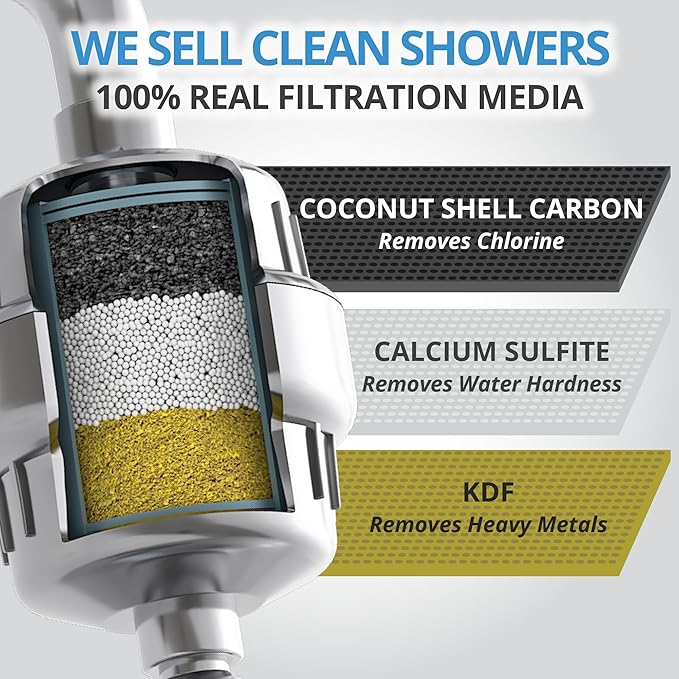 weAQUA Heavy Duty NO BS Shower Filter Replacement Cartridge 2 Pack – 99% Removal of Hard Water, Chlorine, Heavy Metals & Fluoride – Universal Fit – High Output (Teal)