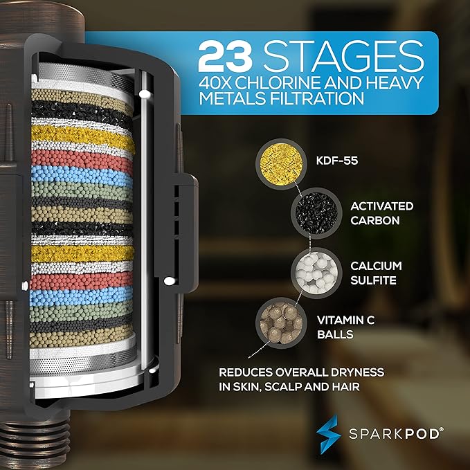 SparkPod Luxury Filtered Shower Head Set 23 Stage Shower Filter - Reduces Chlorine and Heavy Metals - High Pressure Showerhead Filter (9.5" Round, Vintage Oil Rubbed Bronze)