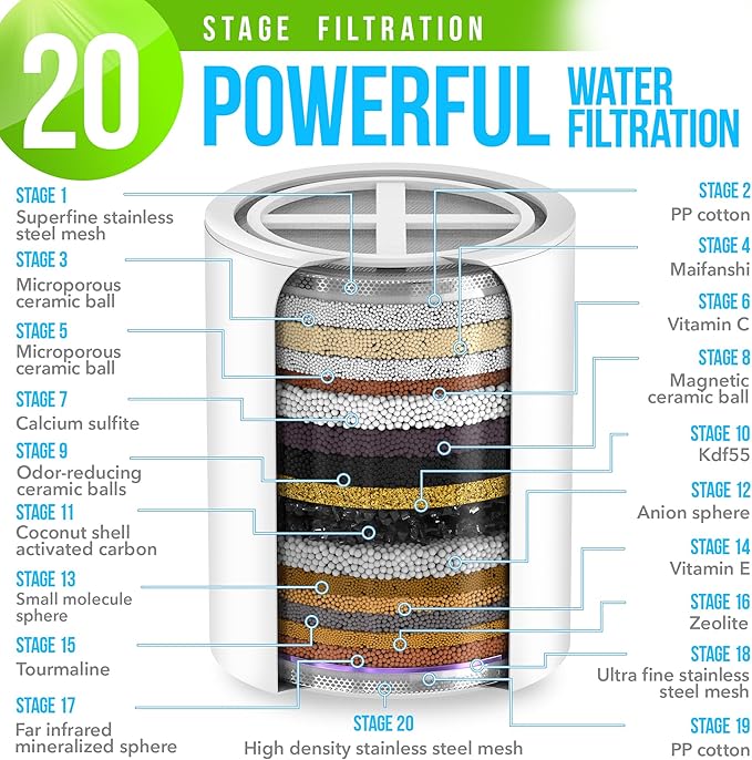 AquaHomeGroup 20 Stage Shower Filter for Hard Water - High Output Universal Shower Head Filter for Chlorine, Fluoride, Heavy Metals - Vitamin C E Shower Water Filter for Hair and Skin (Black)