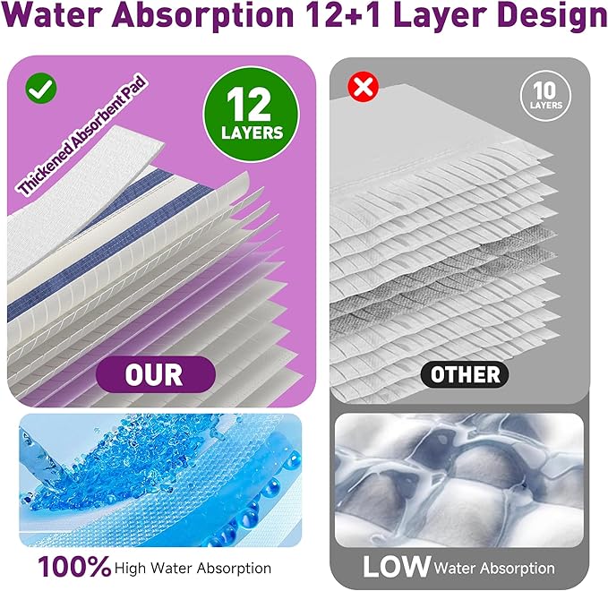 Funtin Power Mop Pads for Swiffer PowerMop, Thickened Unscented Disposable Mopping Refills, Dry & Wet Use for Floor Cleaning, 40 Pads ONLY