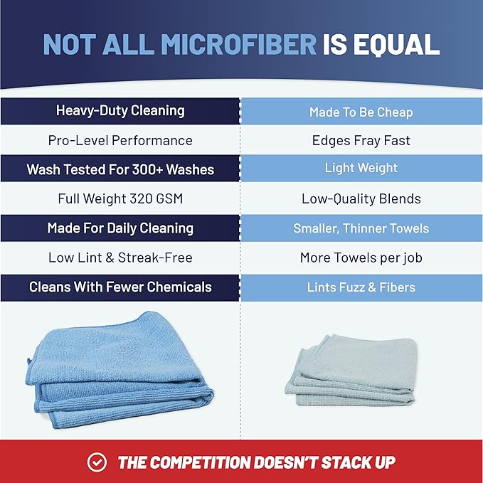 MW Pro Microfiber Cleaning Cloth | Sand | 12 Pack | 16” x 16” | All Purpose Microfiber Towels - Clean, Dust, Polish, Scrub, Absorbent