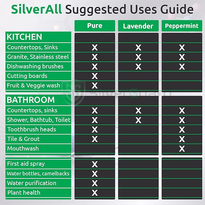 SilverAll Enhanced Hydrogen Peroxide Cleaner + Active Silver | All Purpose Cleaner with Long-Lasting Protective Silver Shield | Food Grade Hydrogen Peroxide 3 Percent | Lavender 1 Gallon