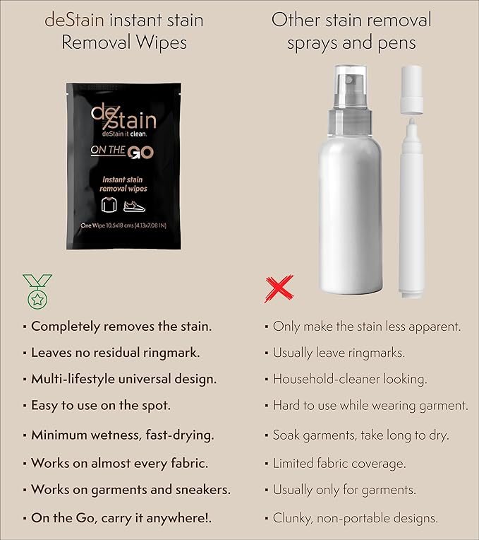 deStain Wipes | On The Go | Instant Clothes Stain Removal | Innovative Technology | Environmentally Friendly | 10 Wipes