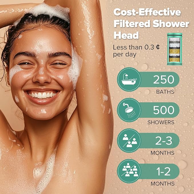 High Pressure Filtered Shower Head, One-Button Filter Replacement, Removes Chlorine & Impurities, Say Goodbye to Dry Skin & Frizzy Hair, 1-Minute Installation, Brushed Nickel