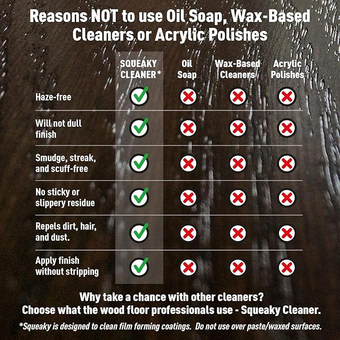 Basic Coatings Squeaky Hardwood Floor Cleaner Spray | Harwood Floor Cleaner | No Residue I Cleaning Solution I 32 oz