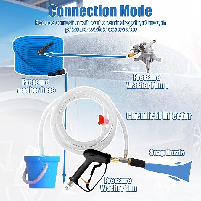 JOEJET Downstream Injector for Pressure Washer, Adjustable Chemical Injector Kit, Variable Power Washer Long Range Nozzle External Injection, 1/4 Inch Quick Connect