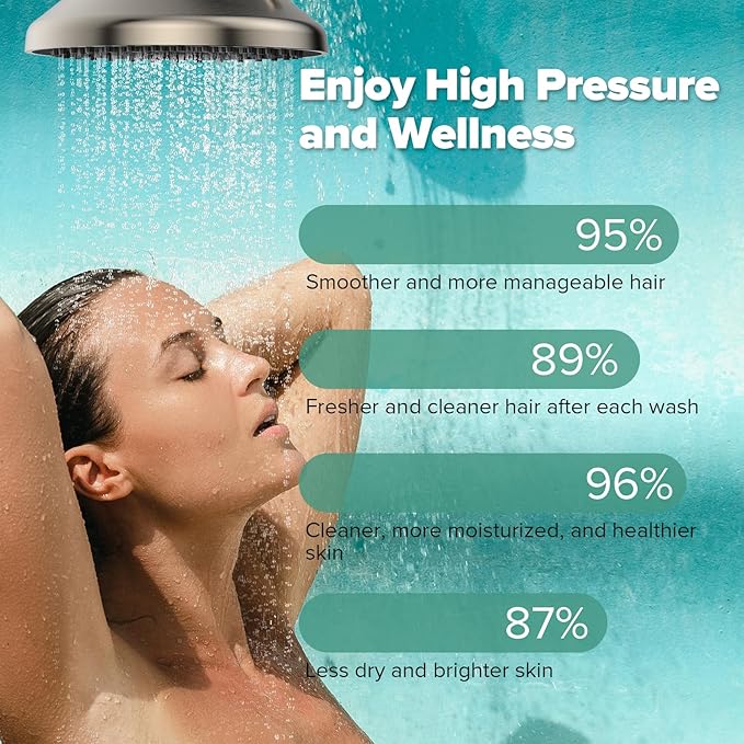 High Pressure Filtered Shower Head, One-Button Filter Replacement, Removes Chlorine & Impurities, Say Goodbye to Dry Skin & Frizzy Hair, 1-Minute Installation, Brushed Nickel
