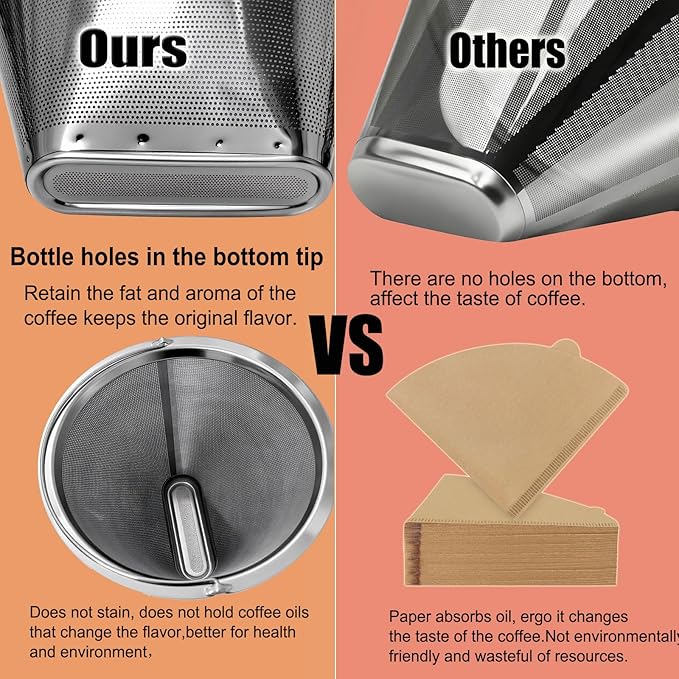 #4 Coffee Filter Stainless Steel, fit for Technivorm Moccamaster KBGV, KBT,KBGT Reusable Coffee Dripper For Breville Precision Brewer Double Mesh Filter
