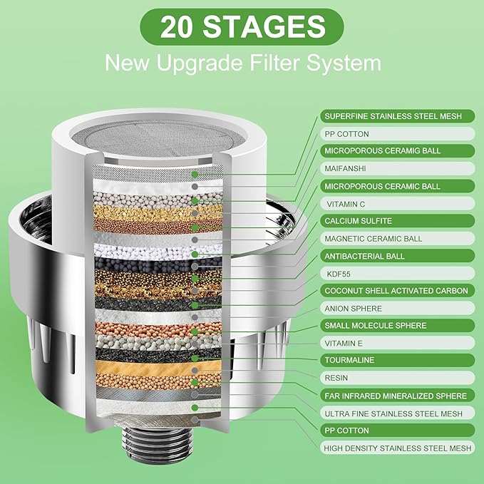 20 Stage High Output Shower HeadShower Filter, Used to Filter Hard Water, with 2 Replaceable Cartridges, Effectively Remove Chlorine and Fluoride, Protecting Your Skin and Hair