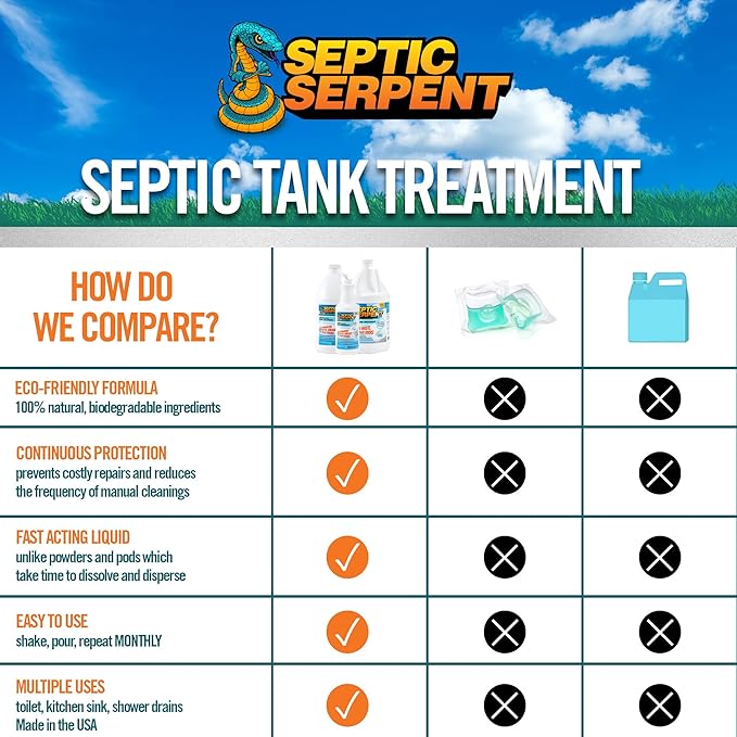 CCP Direct Septic Serpent Tank Treatment, Fast-Acting Eco-Friendly Liquid Septic Tank Treatment, Breaks Down Waste with High-Potency Enzymes & Beneficial Bacteria (Bulk Case of 4 x 1 Gallon Bottles)
