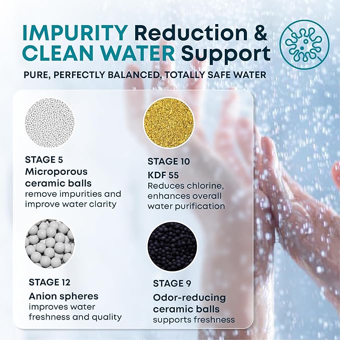 AquaHomeGroup 20 Stage Shower Head Filter with Vitamin C E A - High Output Filters to Reduce Chlorine - 2 Cartridges Included - Consistent Flow Showerhead Filter