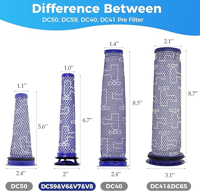3Pack Pre Filters Replacement for Dyson - Vacuum Filter Compatible with Dyson V6 V7 V8 DC59 DC58 Replaces Part 965661 01 (3 Pack)