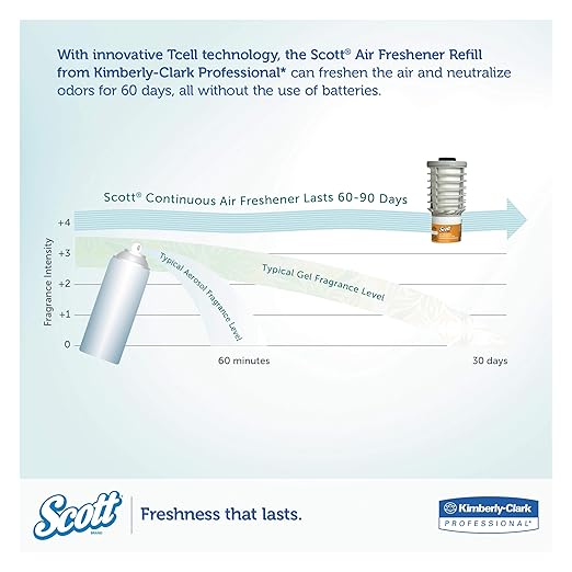 Scott Essential Air Freshener Refill (91067), Citrus, Automatic / Continuous Release, 6 Refills / Case