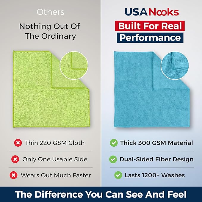 USANOOKS Microfiber Cleaning Cloth - Turq - 24Pcs (12.5x12.5 inch) High Performance - 1200 Washes, Ultra Absorbent Car Towel Traps Grime & Liquid for Streak-Free Mirror Shine - car Washing Cloth