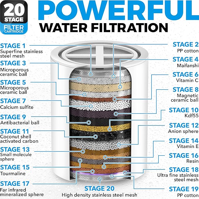 AquaHomeGroup 20 Stage Shower Head Filter with Vitamin C E A - High Output Filter to Reduce Chlorine - 2 Replacement Cartridges - Consistent Flow Showerhead Filter