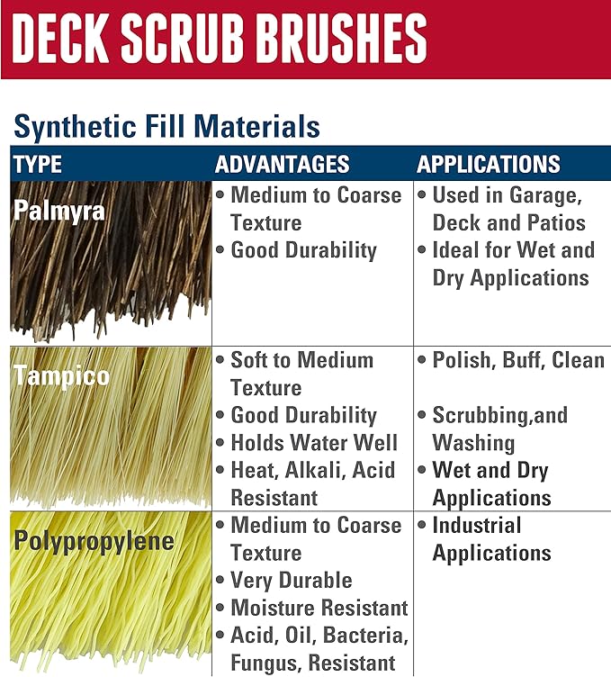 Weiler 44429 9" Block Size, 5 X 14 No. Of Rows, Wood Block, Tampico Fill, Deck Scrub Brush